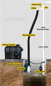 sump pump